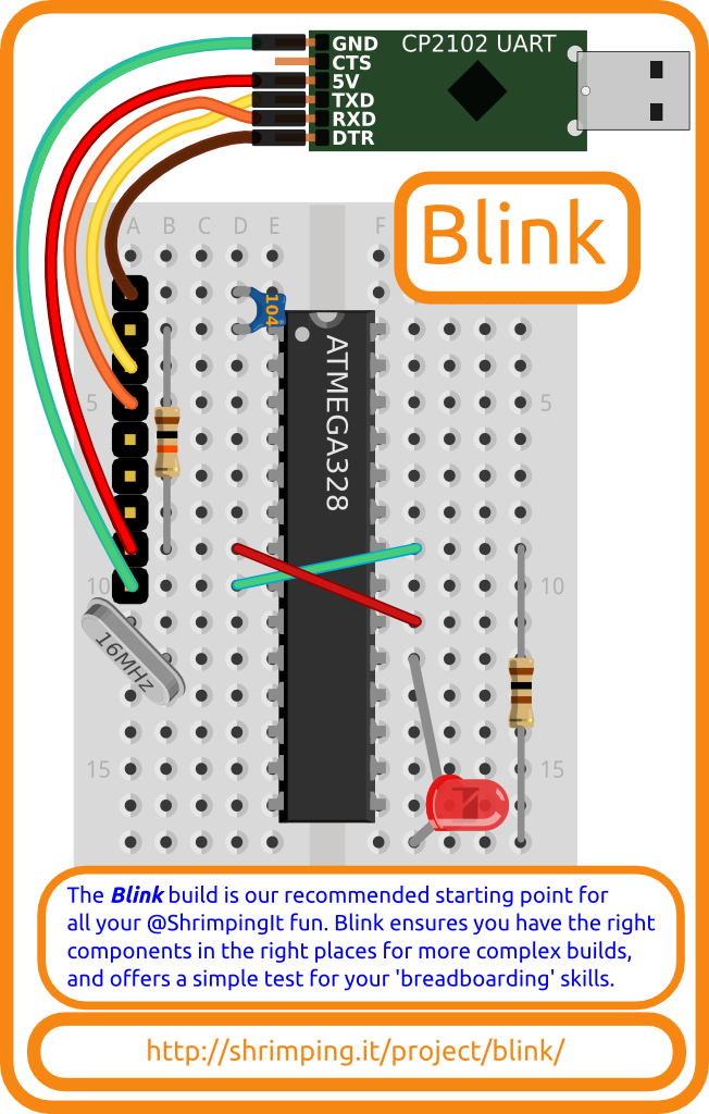 Build diagram for Blink